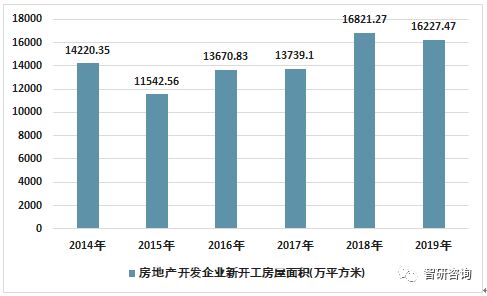 2019年江蘇省房地產行業發展現狀 投資趨穩，銷售分化，行業步入高質量發展階段